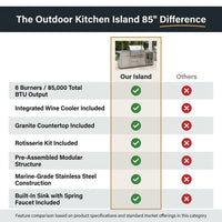 Outdoor Kitchen Island 85" 6-Burner 85000 BTU Deluxe Modular BBQ Island - Grill Islands W/Wine Cooler, Built in Combo outside Island + Rotisserie & Granite Top Outdoor Grill — Comparison